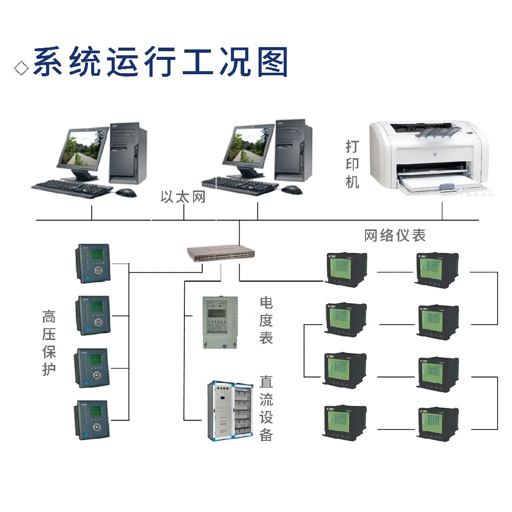 NRYB-9700  電力後臺監控系統